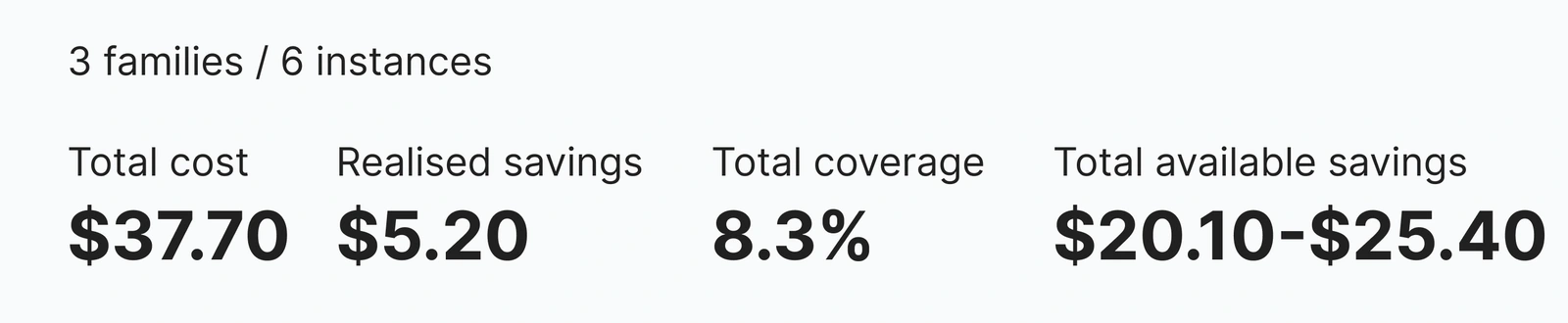 Glassity RDS overview showing current cost, realised savings, coverage and total available savings
