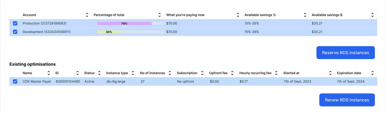 Glassity reservation table showing AWS accounts, existing commitments and Reserve and Renew actions